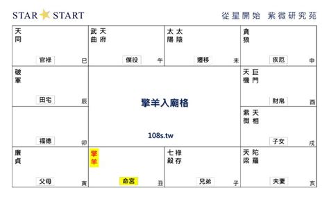 擎羊入廟|擎羊入廟格